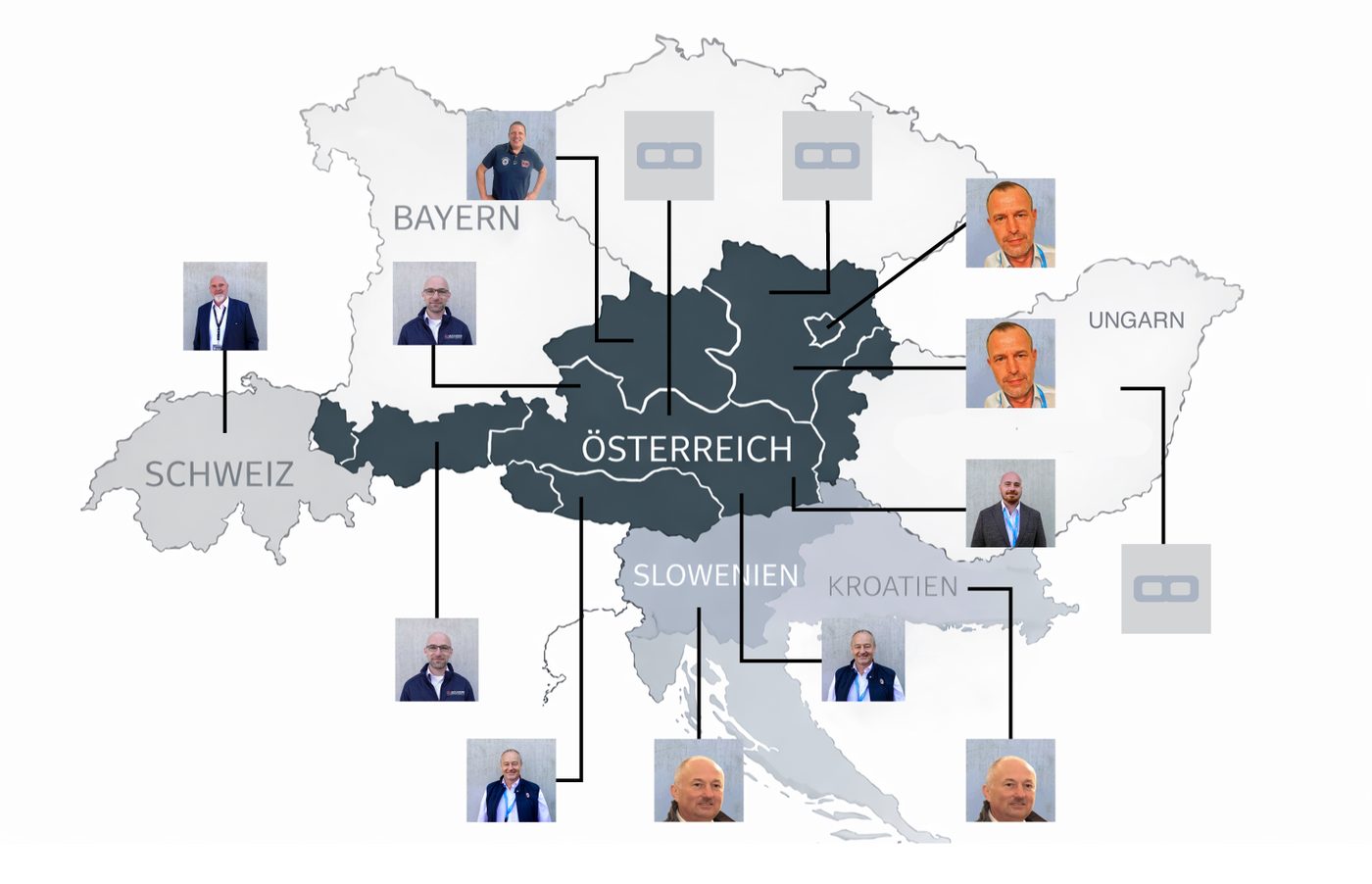 Vertriebskarte von Bulldozer Parts mit Porträts der Ansprechpartner